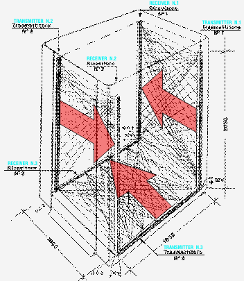 bussola banca